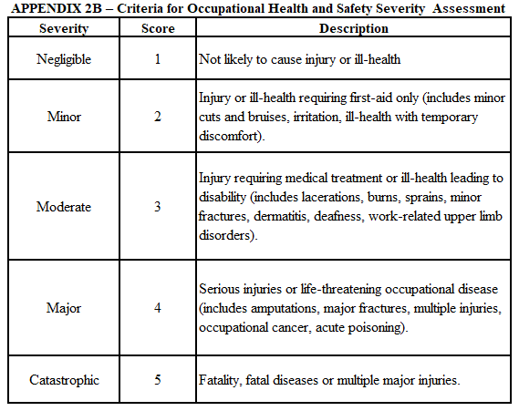 Appendix2B
