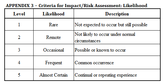 Appendix3
