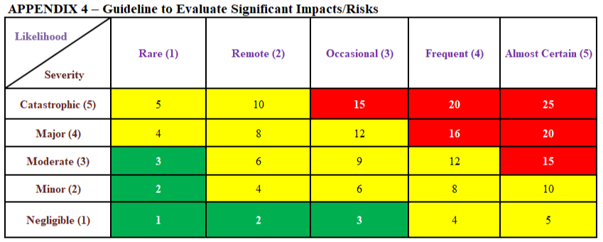Risk Appendix 4